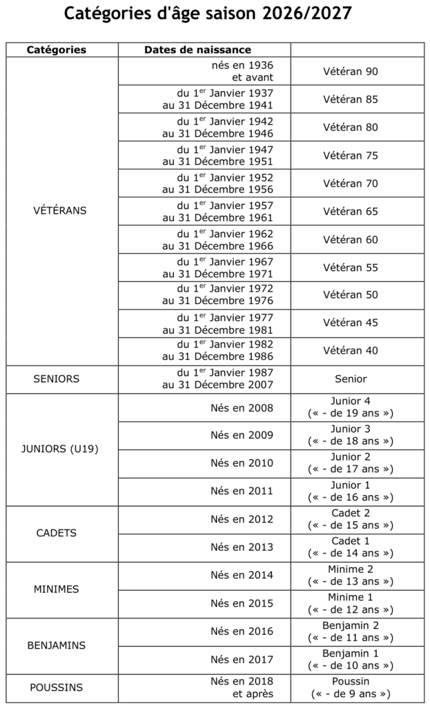 catégorie_age_26-27 Catégorie d'âges 2025-2026